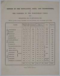 Return of the Population, Area and Expenditure, of the Parishes in the Wokingham Union, from Michaelmas, 1835, to Michaelmas, 1836, With the previous Average Expenditure and actual Reduction since the formation of the Union.
