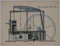 The Steam Engine.