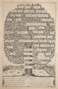 [A scarce family tree of George I with a prospect of London]