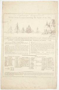 Explanatory Accompaniement to the Print Commemorating the Battle of the Nile.