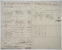 An Accompt of Cargos consign'd by Mess. Sol: Merrett & Co.: of London to Mess.rs Holroide & Pearson of Gibraltar for one year commencing August 6 1737 & ending July 1738