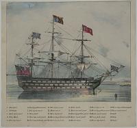[The rigging of a three-masted warship identified.]