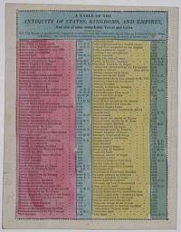 A Table of the Antiquity of States, Kingdoms, and Empires,  And also of some remarkable Towns and Cities.  [&]  A Compendium of the Four Dispositions which influence the Human Frame, translated from the works of Dr. Boerner.