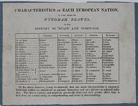 Characteristics of Each European Nation, as laid down by Wyndham Beawes,