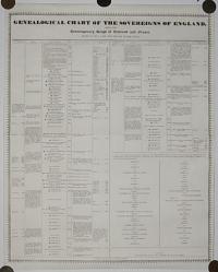 Genealogical Chart of the Sovereigns of England,  with the contemporary Kings of Scotland and France.