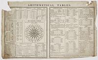 Arithmetical  Tables.
