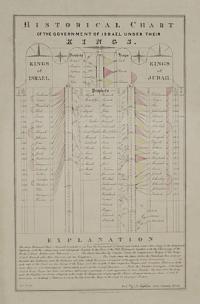 Historical Chart of the Government of Israel under their Kings.