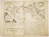 [The Battle of Minden] Plan de la Bataille de Tonhausen.
