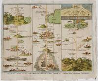 A Plan of the Road from the City of Destruction to the C�lestial City. Adapted to the Pilgrim's Progress.