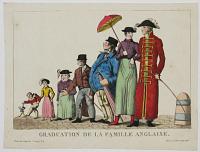 Graduation de la Famille Anglaise.