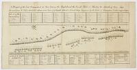 [The Battle of Beachy Head]