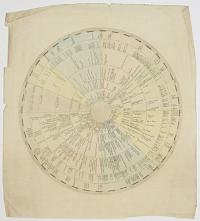 [Historical Chart listing events and notable people from 1050 to 1800]