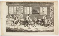 [Calico Printing.] Plate XII. Engraved for the Supplement. Facing Calico-printing.