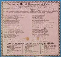 Key to the Royal Horoscope of Futurity, For Unfolding the Mysteries of Destiny, Respectfully dedicated to all Lovers of the Astral Sciences, by their Devoted Servant, Gabriel, Astrologer of the 19th Century.