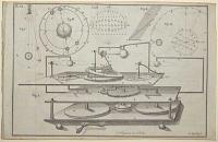 [A machine for shewing the sidereal, the equal, and the solar Time.] Pl. VII.