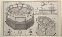 [A Tellurion.] Plate VIII.
