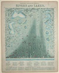 Panoramic Plan of the Principal Rivers and Lakes.