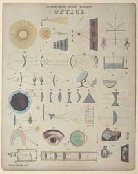 Illustrations of Natural Pholosophy Optics.