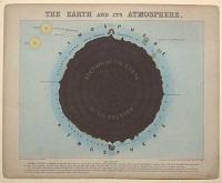 The Earth and its Atmosphere.
