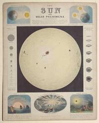 The Sun and Solar Phenomena.