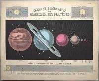 Tableau Comparatif de la Grandeaur des Planetes.