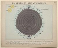 La Terre et Son Atmosphere.