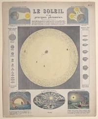 Le Soleil et ses principaux phenomenes.