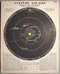 Systeme Solaire Orbites des Planetes d'apres les autorites le plus recentes.