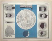 [Phases of the Moon.]
