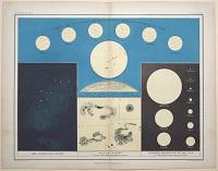 [The surface and appearance of the Sun.]
