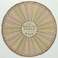 The Multiplication Table on a New & Extended Plan.