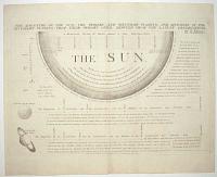 The Magnitude of the Sun, the Primary and Secundary Planets, and the Distances of the Secundaey Planets from their Primary Ones;