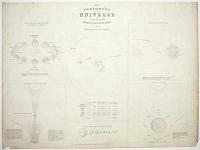 The Phenomena of the Universe