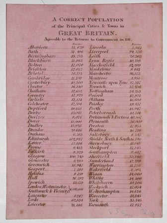 A Correct Population of the Principal Cities & Towns in Great Britain.